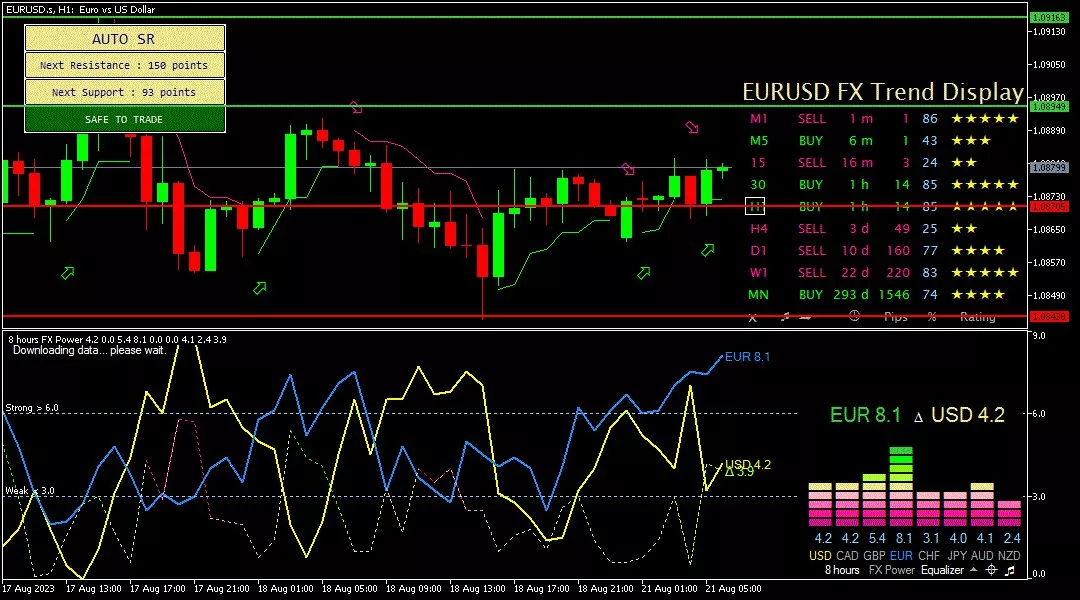 euro, 21 agustus 2023